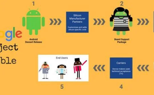 Nokia "nói không" với nền tảng Project Treble
