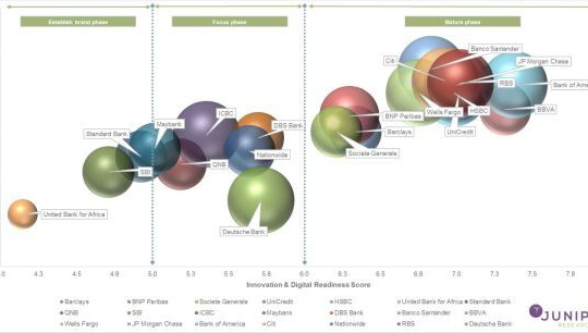 Thiết bị thông minh sẽ giúp ngân hàng số đạt 3 tỷ người dùng vào năm 2021