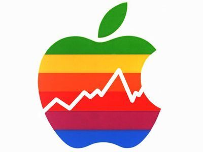Giá cổ phiếu của Apple vừa thiết lập kỷ lục mới