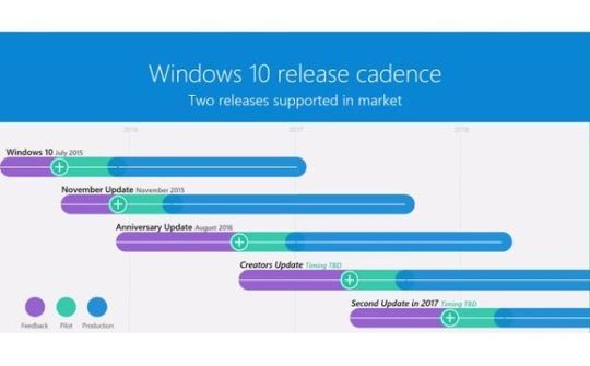 Microsoft chia sẻ lộ trình cập nhật Windows 10 trong năm 2017