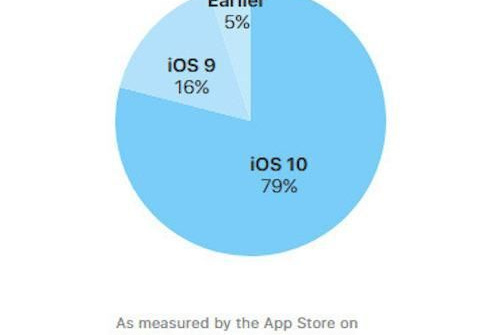 Ấn Độ áp dụng mã QR trong thanh toán điện tử