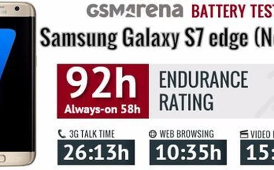 Cập nhật lên hệ điều hành Android 7.0 Nougat, Galaxy S7 Edge bị hao pin