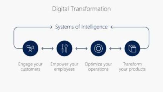 Microsoft: Lao động tại Việt Nam chưa cảm giác được trao quyền để nắm bắt thời đại kỹ thuật số