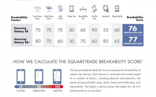 Samsung chuẩn bị tung ra biến thể "nồi đồng cối đá" Galaxy S8 Active