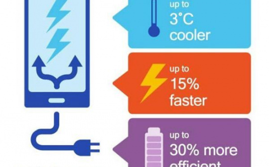 Qualcomm tiếp tục công bố chuẩn sạc nhanh hoàn toàn mới