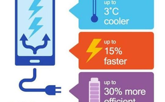 Qualcomm tiếp tục công bố chuẩn sạc nhanh hoàn toàn mới