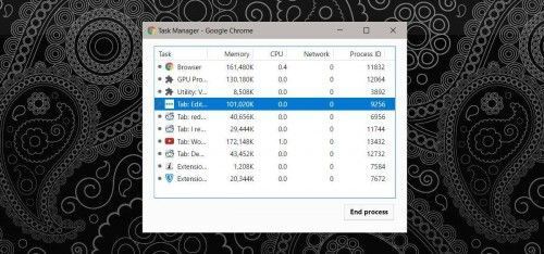 [Thủ thuật] Xử lý nhanh  vấn đề "ngốn" CPU trên Chrome và Firefox