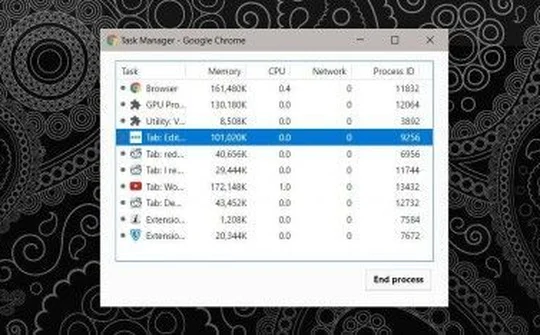[Thủ thuật] Xử lý nhanh  vấn đề "ngốn" CPU trên Chrome và Firefox