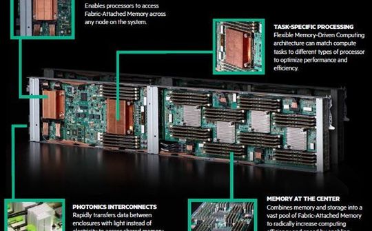 HPE trình diễn máy chủ có bộ nhớ "khủng" lên đến 160TB