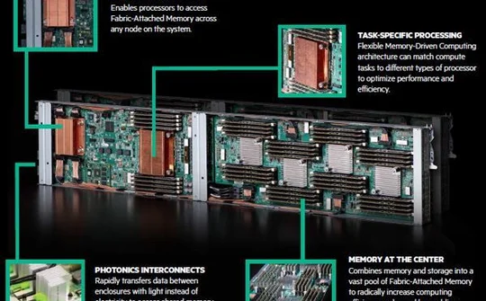 HPE trình diễn máy chủ có bộ nhớ "khủng" lên đến 160TB