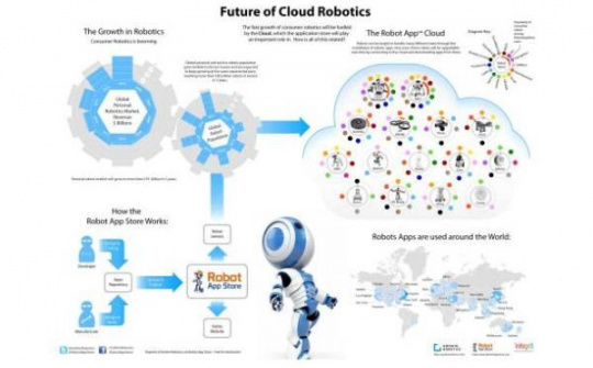 GTI phát hành "Sách trắng về 5G và Robot Điện toán Đám mây"