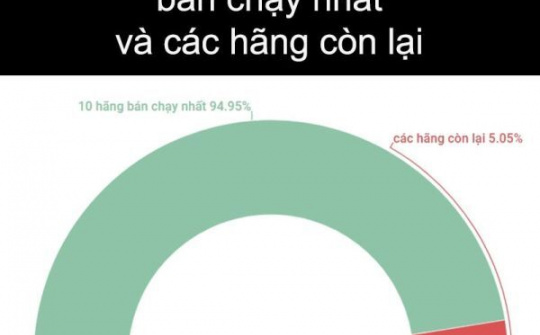 Thị trường smartphone VN nửa đầu 2017: Samsung đấu Oppo