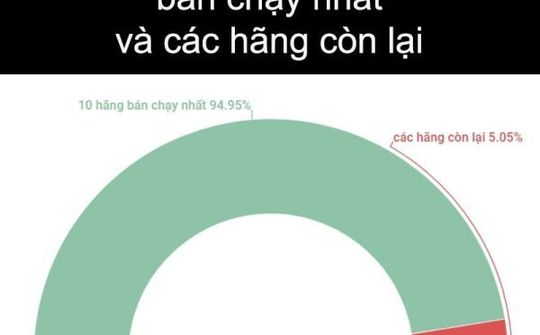 Thị trường smartphone VN nửa đầu 2017: Samsung đấu Oppo