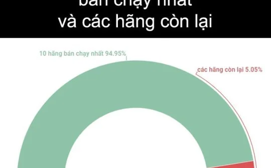 Thị trường smartphone VN nửa đầu 2017: Samsung đấu Oppo