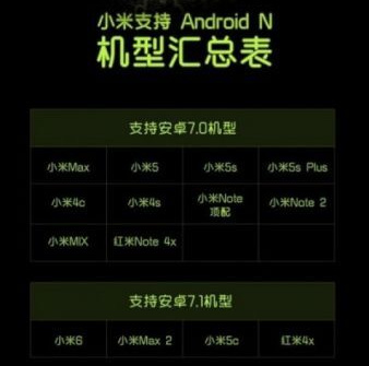 Xiaomi công bố danh sách smartphone được cập nhật Android Nougat