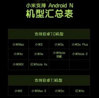Xiaomi công bố danh sách smartphone được cập nhật Android Nougat