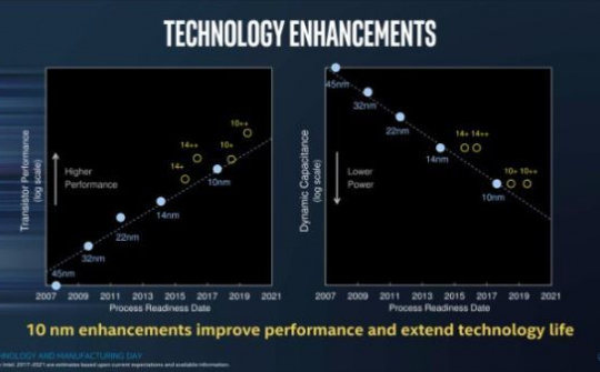 Bộ xử lý Core thế hệ thứ 9 có tên mã Ice Lake