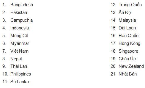 Việt Nam đứng thứ 7 về tỷ lệ máy nhiễm mã độc trong khu vực châu Á