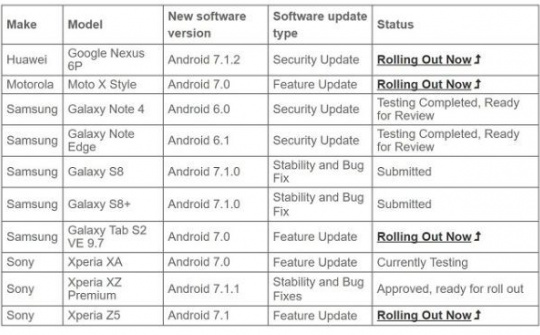 Bộ đôi Galaxy S8, S8+ sắp được cập nhật Android 7.1
