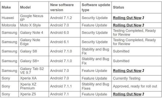 Bộ đôi Galaxy S8, S8+ sắp được cập nhật Android 7.1