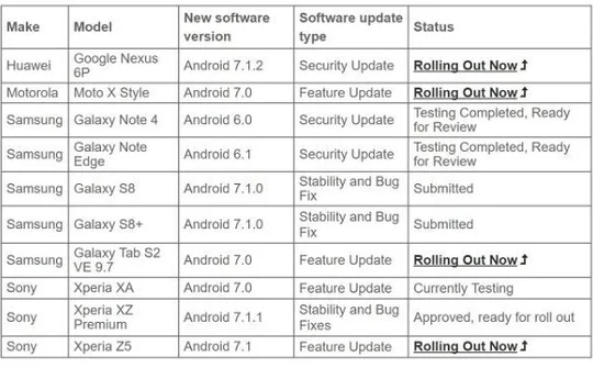 Bộ đôi Galaxy S8, S8+ sắp được cập nhật Android 7.1