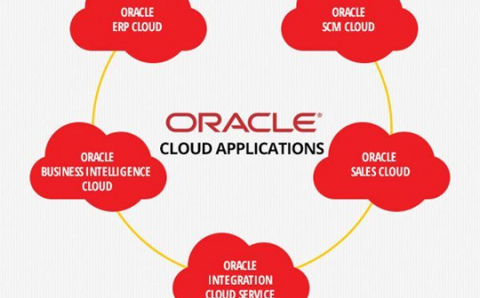 Oracle ra mắt chuỗi Ứng dụng Điện toán Đám mây Thế hệ mới