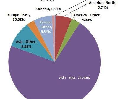 Point Topic: Thế giới hiện có 875 triệu thuê bao băng rộng cố định