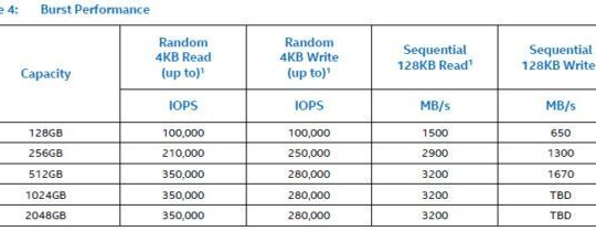 Intel ra mắt dòng ổ cứng NVMe SSD hiệu năng cao