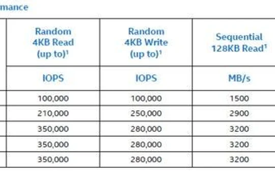 Intel ra mắt dòng ổ cứng NVMe SSD hiệu năng cao