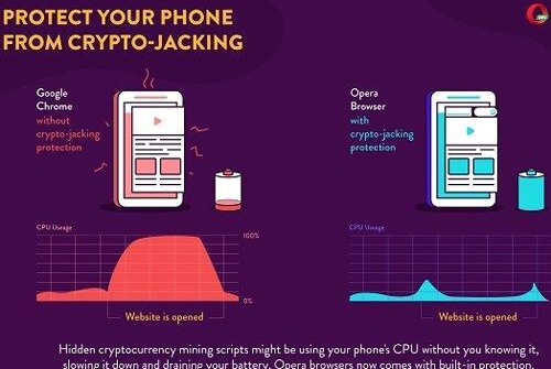 Opera thêm tính năng chống khai thác tiền mã hóa cho trình duyệt di động