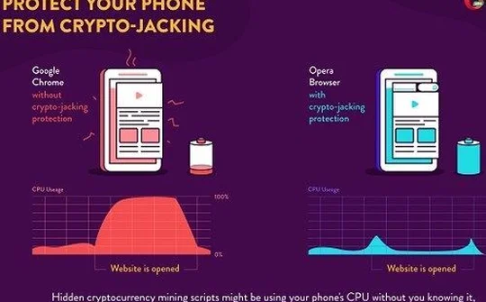 Opera thêm tính năng chống khai thác tiền mã hóa cho trình duyệt di động