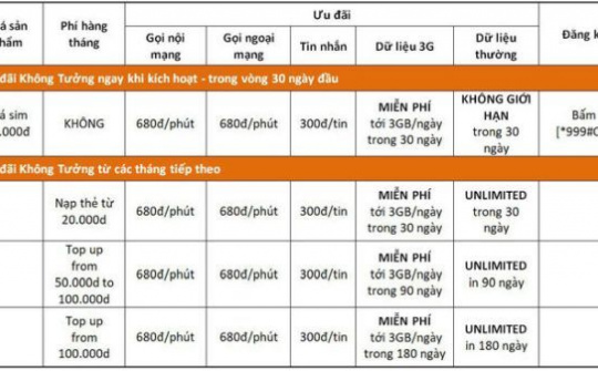 Vietnamobile sẽ triển khai 4G tại các thành phố lớn