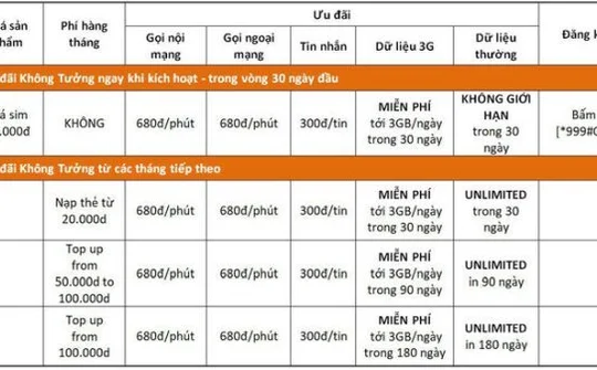 Vietnamobile sẽ triển khai 4G tại các thành phố lớn
