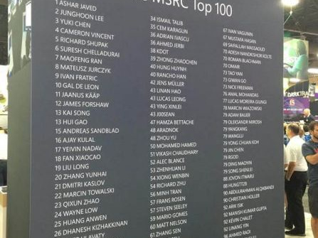 2 nhân viên Viettel lọt Top 100 cao thủ bảo mật thế giới năm 2018