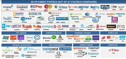 Thị trường fintech Việt Nam sẽ tăng lên mức 7,8 tỉ USD vào năm 2020
