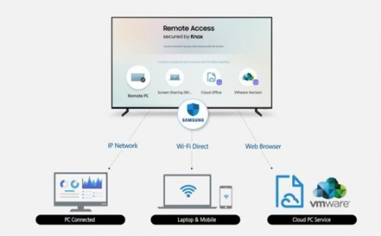 Tivi Samsung 2019 có thể điều khiến máy tính cá nhân từ xa