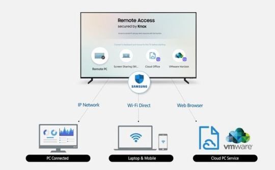 Tivi Samsung 2019 có thể điều khiến máy tính cá nhân từ xa