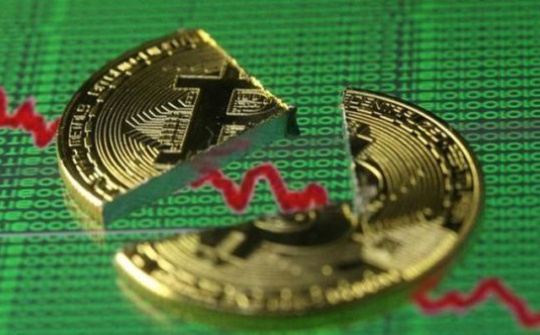 Làn sóng bán tháo tăng mạnh, giá Bitcoin chỉ còn 6.271 USD/BTC