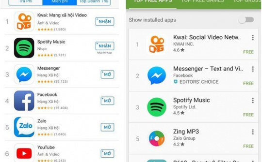 Kwai vươn lên vị trí số 1 trên bảng xếp hạng của Apple store và Google Play