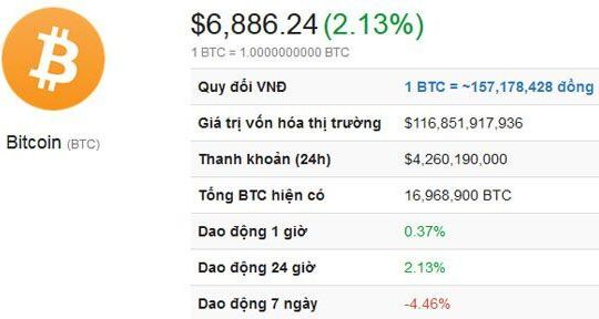 Bitcoin vẫn chìm trong "băng giá", nguy cơ tiếp tục trượt dài