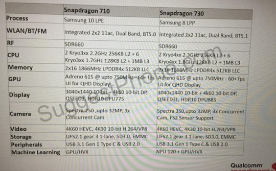 Qualcomm chuẩn bị tung ra thị trường SoC Snapdragon 700 Series