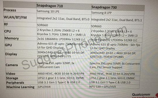 Qualcomm chuẩn bị tung ra thị trường SoC Snapdragon 700 Series