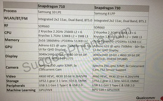 Qualcomm chuẩn bị tung ra thị trường SoC Snapdragon 700 Series