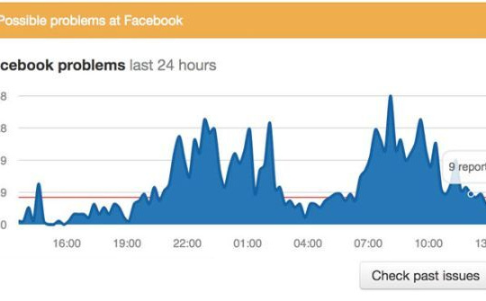 Facebook Messenger mắc lỗi không hiển thị khung chat