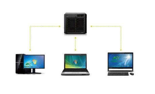 Synology ra mắt 2 ứng dụng sao lưu chính trong gói phần mềm Active Backup