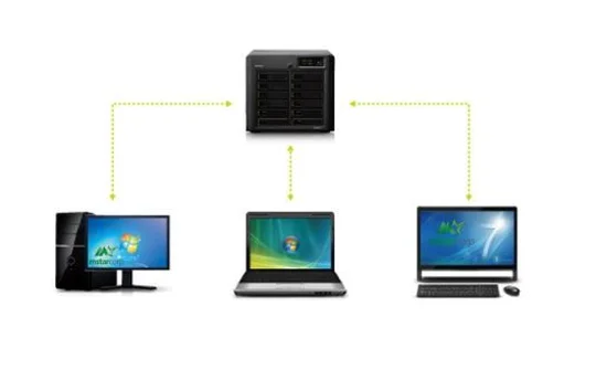 Synology ra mắt 2 ứng dụng sao lưu chính trong gói phần mềm Active Backup