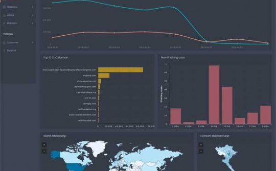 Ra mắt “Hệ thống phân tích và chia sẻ nguy cơ tấn công mạng Việt Nam”