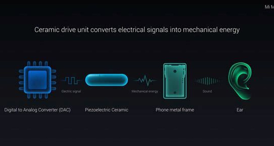 Galaxy S10 có thể full màn hình, dùng loa áp điện như Mi Mix