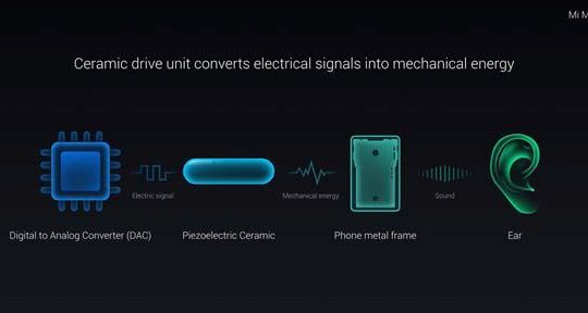 Galaxy S10 có thể full màn hình, dùng loa áp điện như Mi Mix