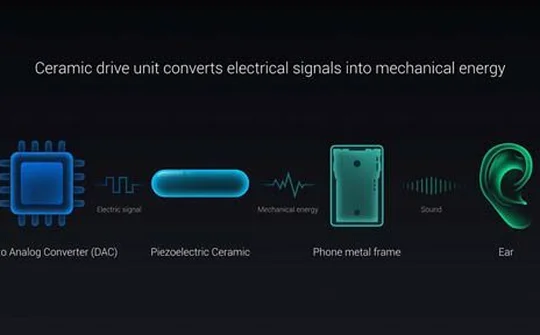 Galaxy S10 có thể full màn hình, dùng loa áp điện như Mi Mix